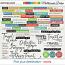 Pick your destination (Words) 
