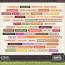 Let's Eat Word Strips by Aimee Harrison